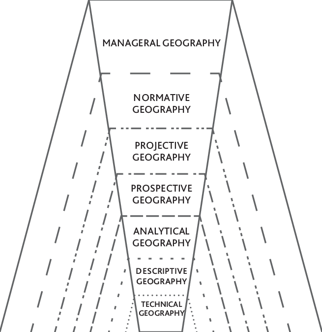 The Double Pyramid Of Managerial Geography - Urban Geography (655x674), Png Download