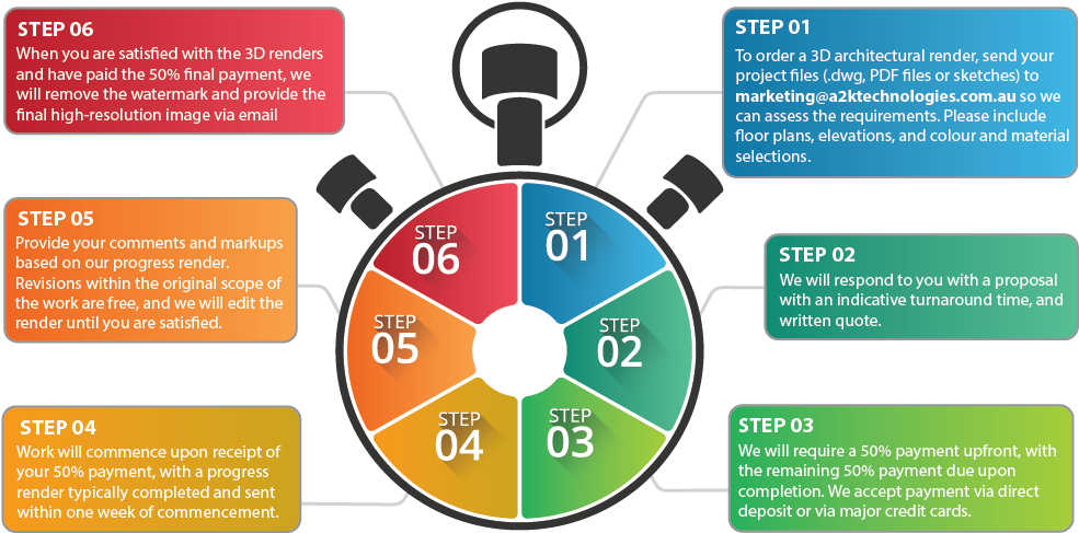 Draft 2 01 - Portable Network Graphics (1003x533), Png Download