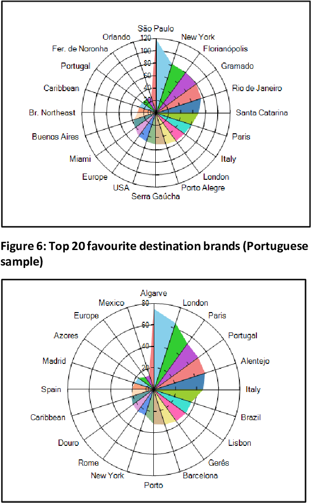Top 20 Favourite Destination Brands - Science (670x1059), Png Download