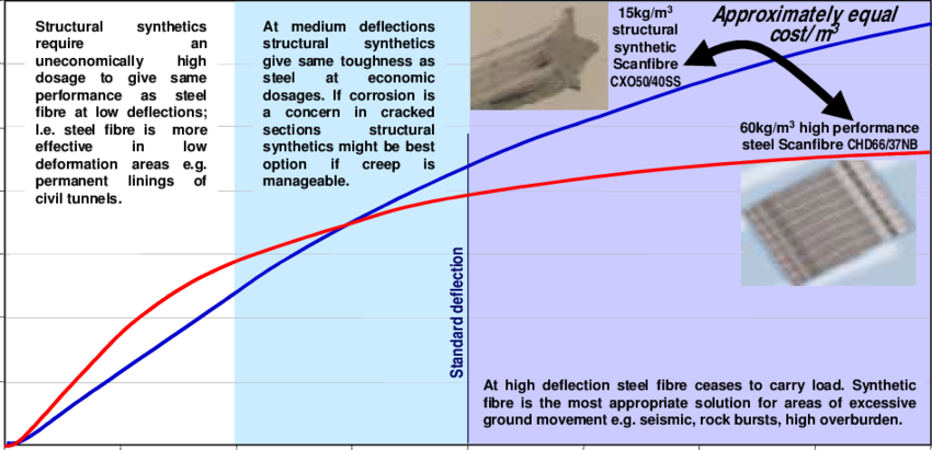 Performance As A Function Of Deflection - Function (850x411), Png Download