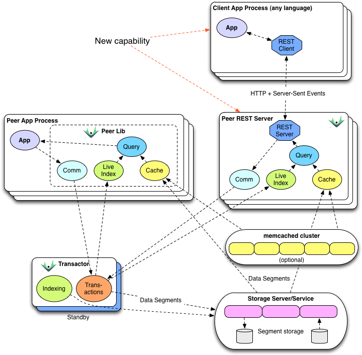 Q&a - Datomic (726x714), Png Download
