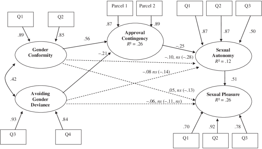 Results On Sample As A Whole - Diagram (850x484), Png Download