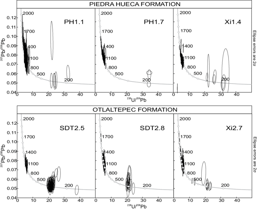 Tera And Wasserburg Diagrams For Dated Sandstone Samples - Diagram (850x694), Png Download