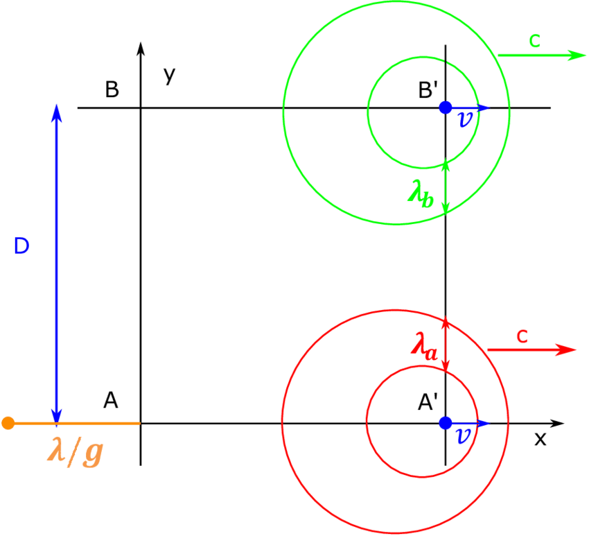 Round Trip Of The Signals When The Interferometer Is - Wave (850x773), Png Download