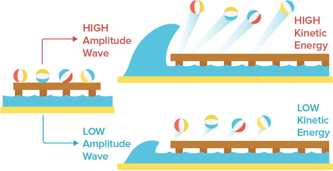Photoelectric Effect (1140x587), Png Download