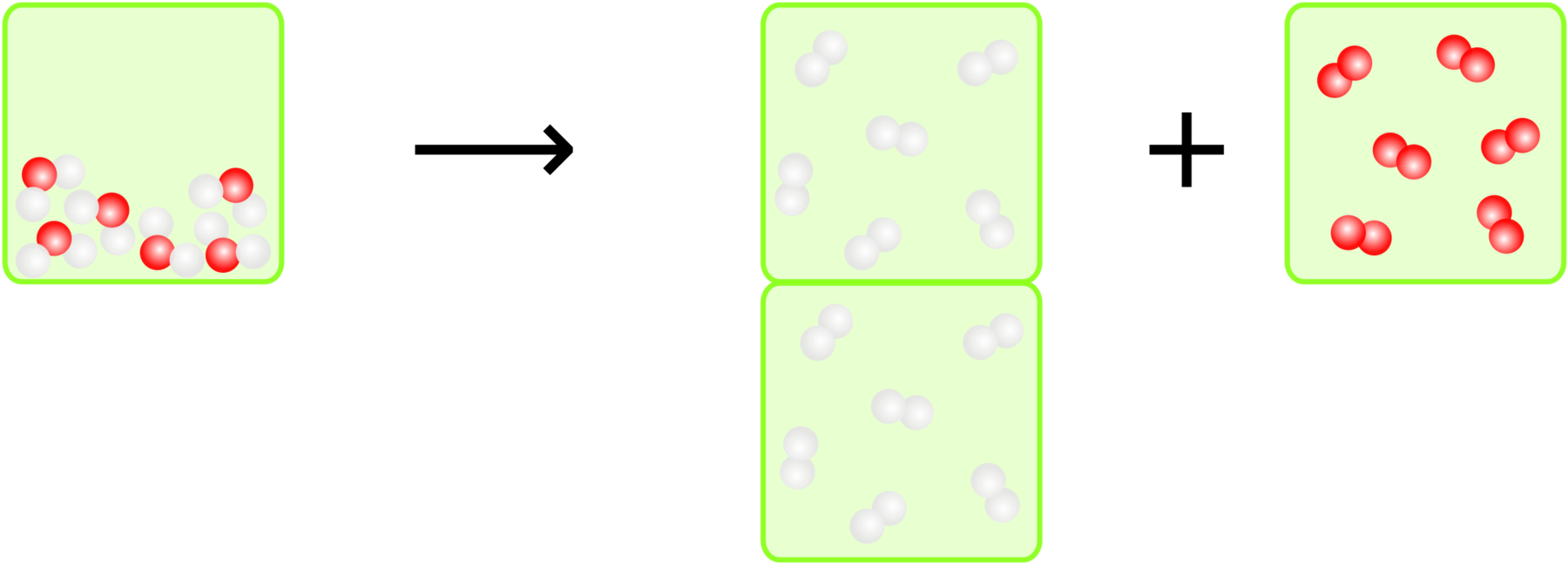 Electrolysis Of Water Chemistry Gas Stoichiometry - Chemistry (1903x750), Png Download