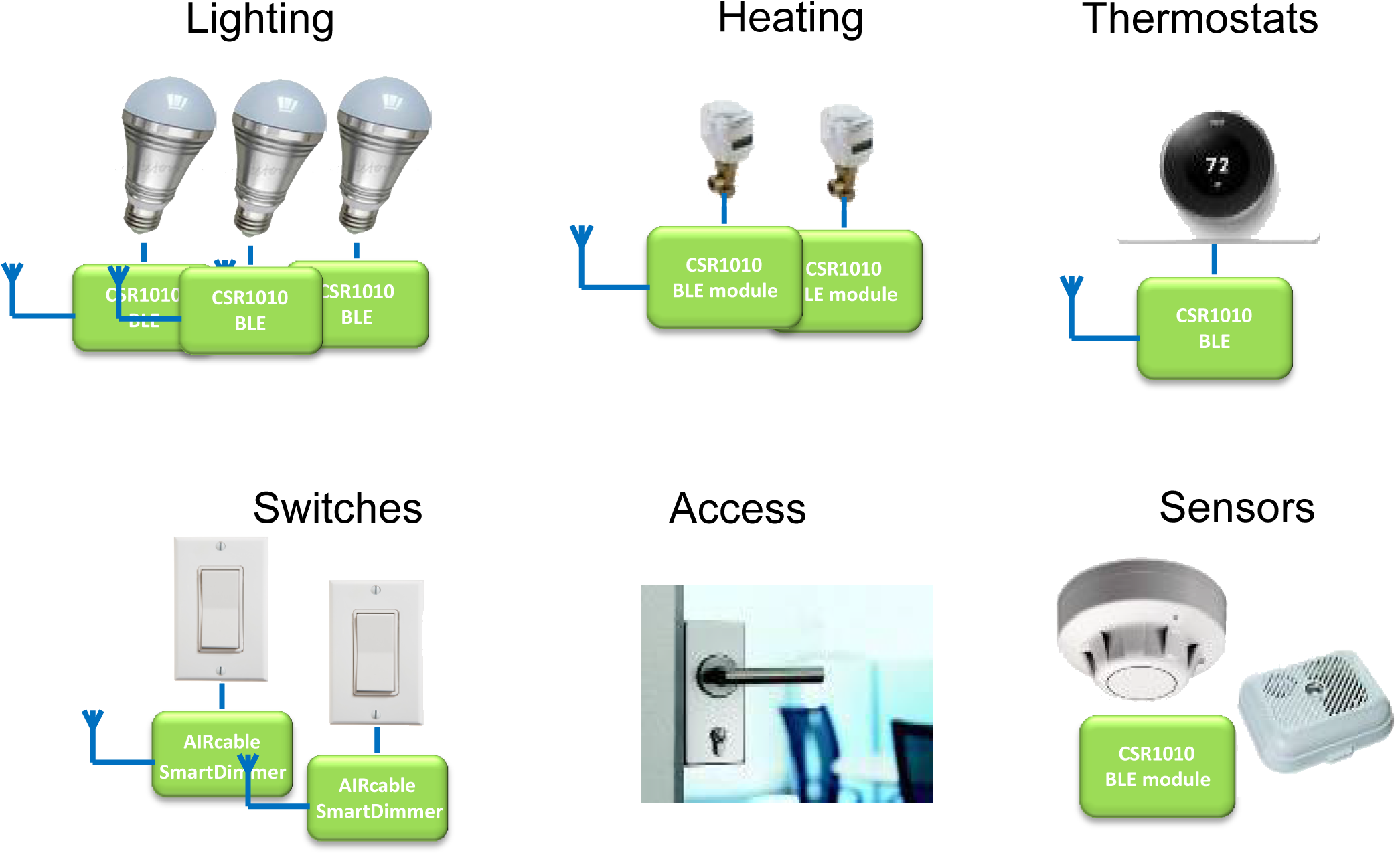 In 2014, Csr Donates The First Implementation To The - Bluetooth (2090x1374), Png Download