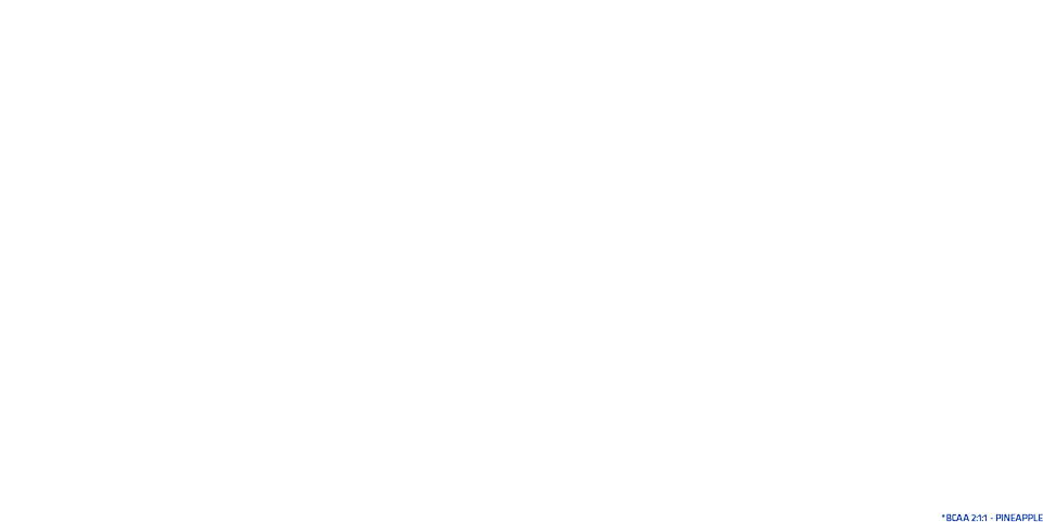 The Nutrition Facts And Ingredients Of Only One Variant - Symmetry (960x490), Png Download