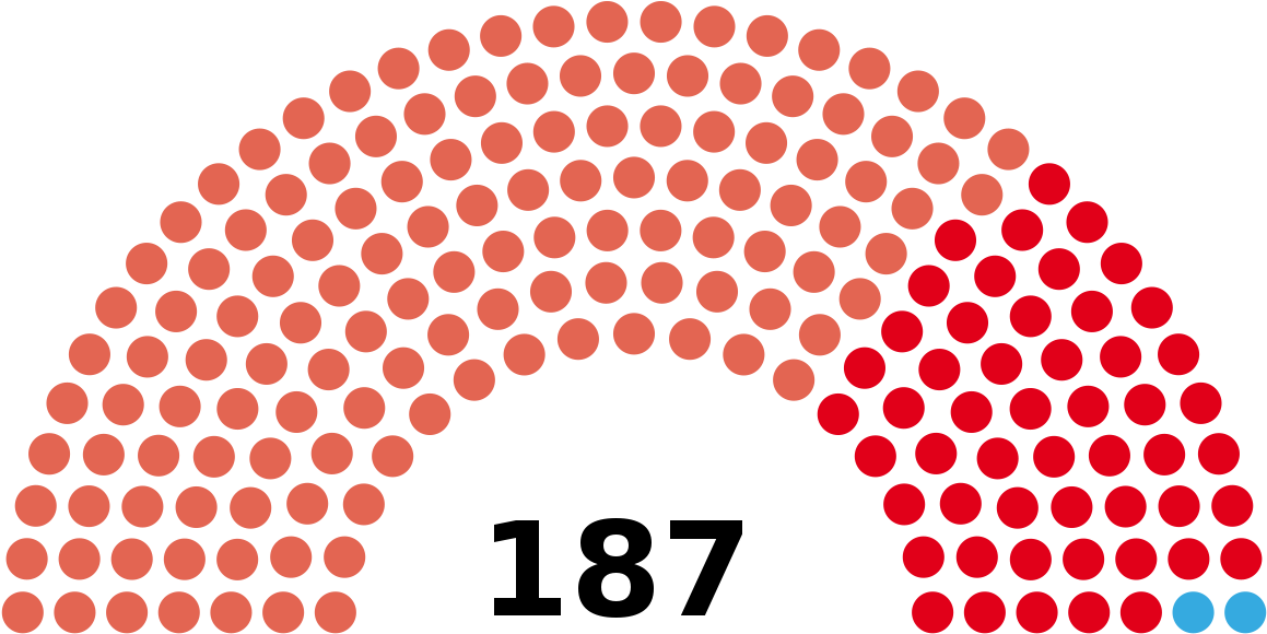 Elecciones Legislativas De Argentina De - Legislative Assembly Of West Bengal (1200x617), Png Download