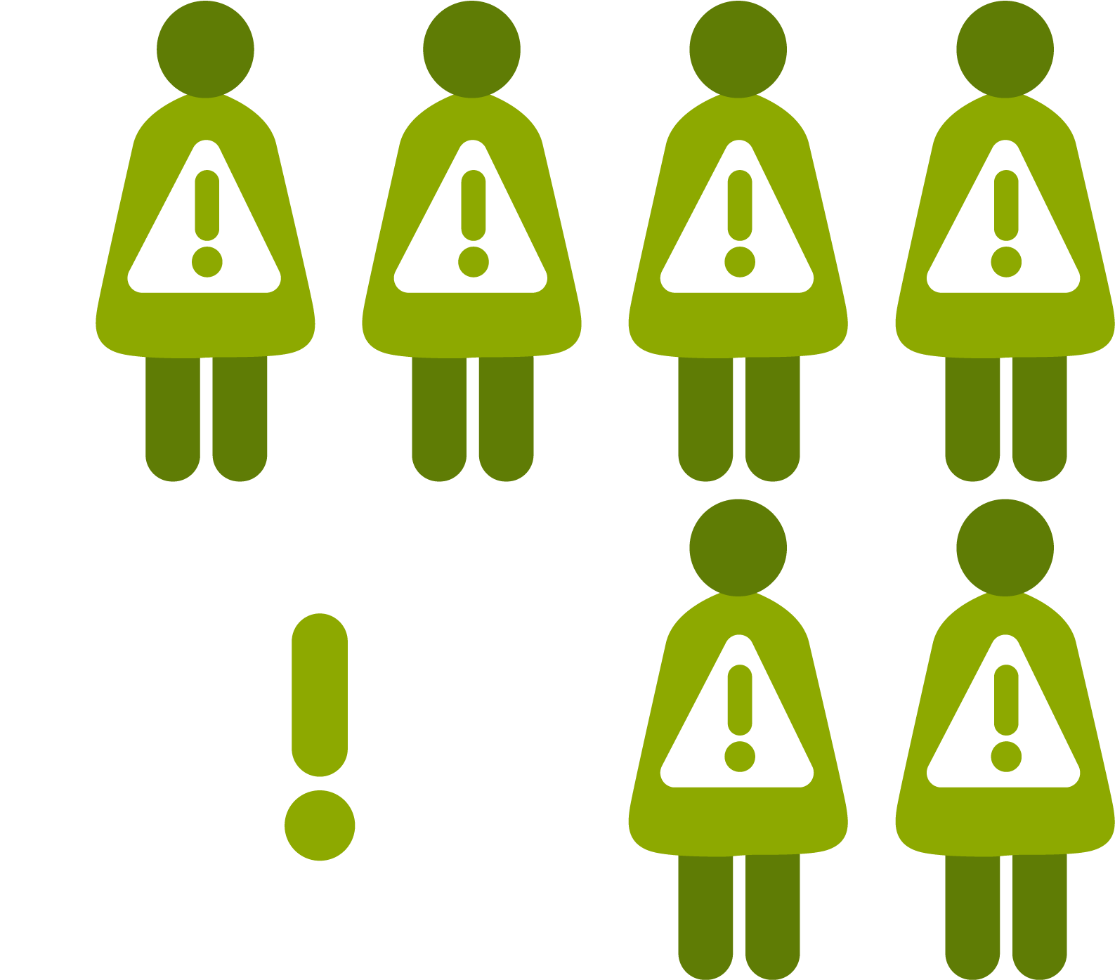 Identify High Risk Groups - Risk Groups Png (1767x1450), Png Download