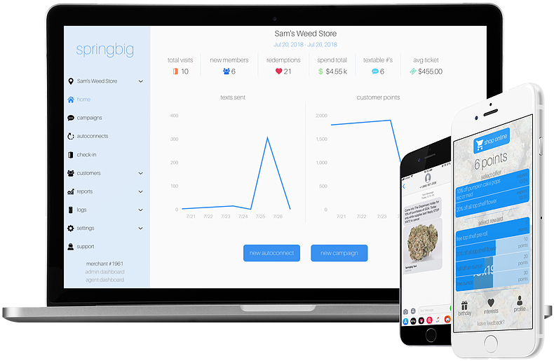 Dispensary Pos Software - Point Of Sale (977x752), Png Download