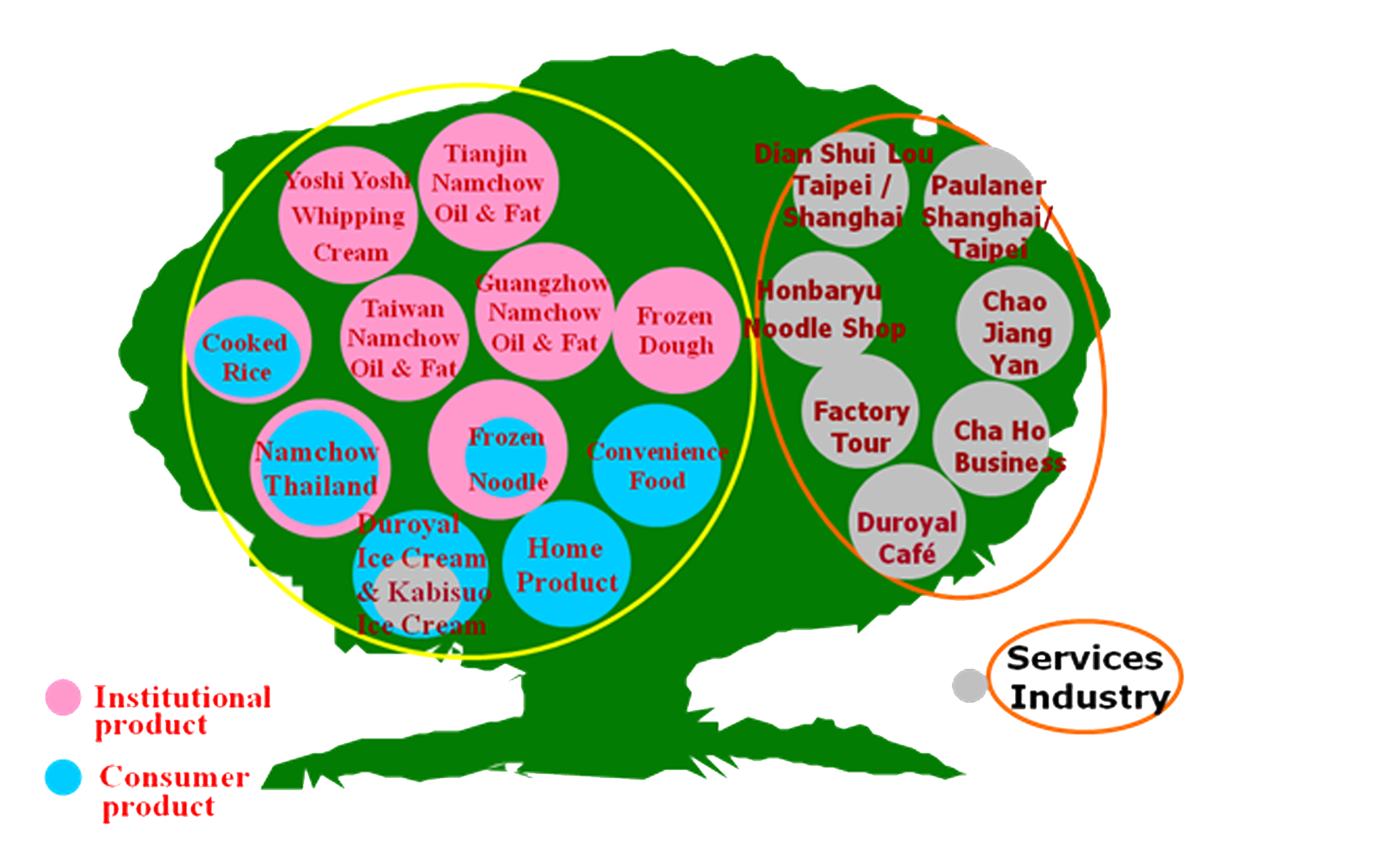 Namchow Group Business Map - Circle (1920x1080), Png Download