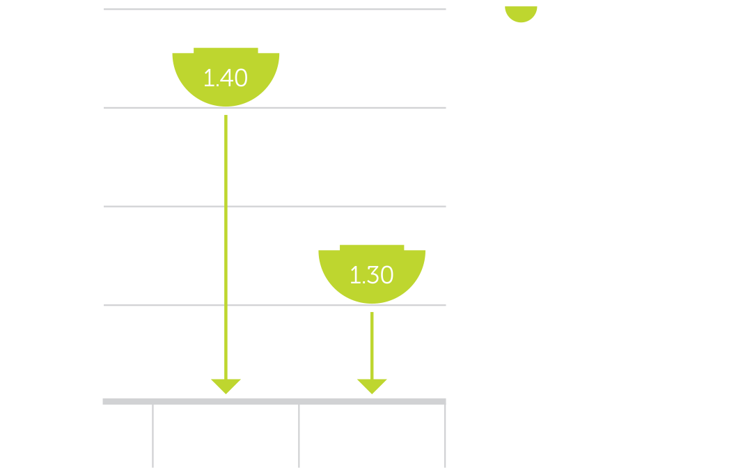 Critical Fall Height - Height (1057x672), Png Download