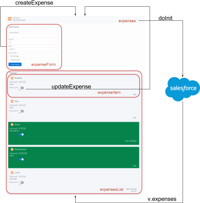 The Expenses App Is Made Up Of Many Smaller Components - Application Software (675x720), Png Download
