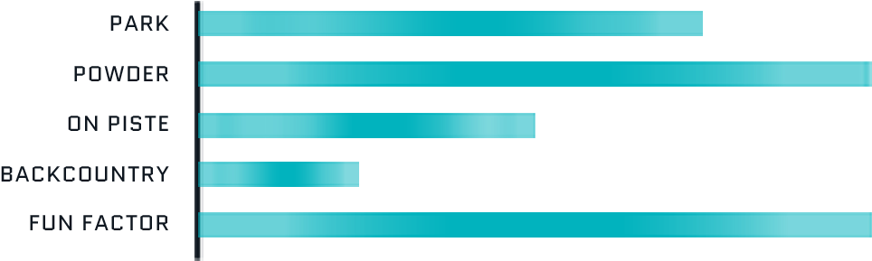 Specs - Colorfulness (1080x369), Png Download