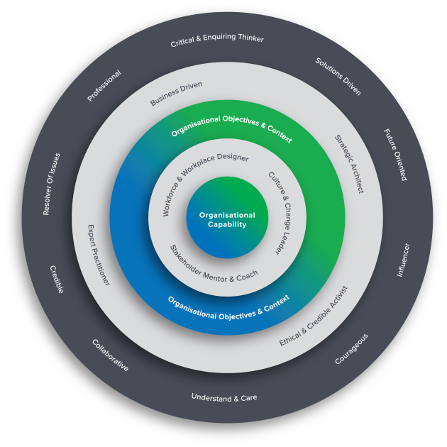 Model Of Excellence - Cartoon Venus (630x630), Png Download