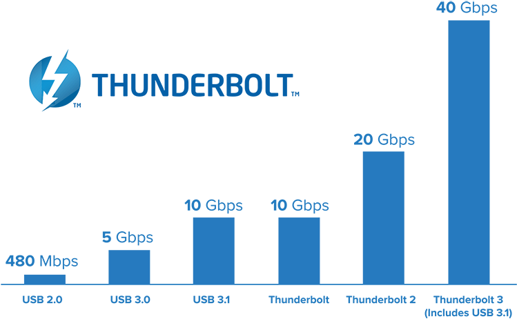 Pegasus3 And New Workstations - Intel Thunderbolt (800x487), Png Download