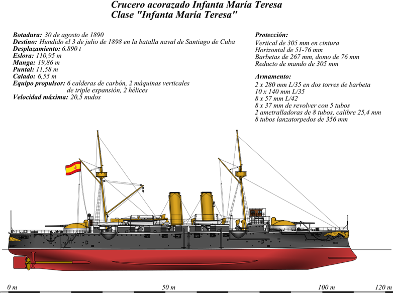 Crucero Clase Infanta María Teresa - 1898 Spanish Navy (781x600), Png Download