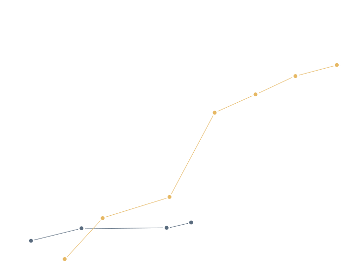 “i Turned $15,000 Into $3,729,076 Trading Biotech Stocks - Parallel (710x567), Png Download