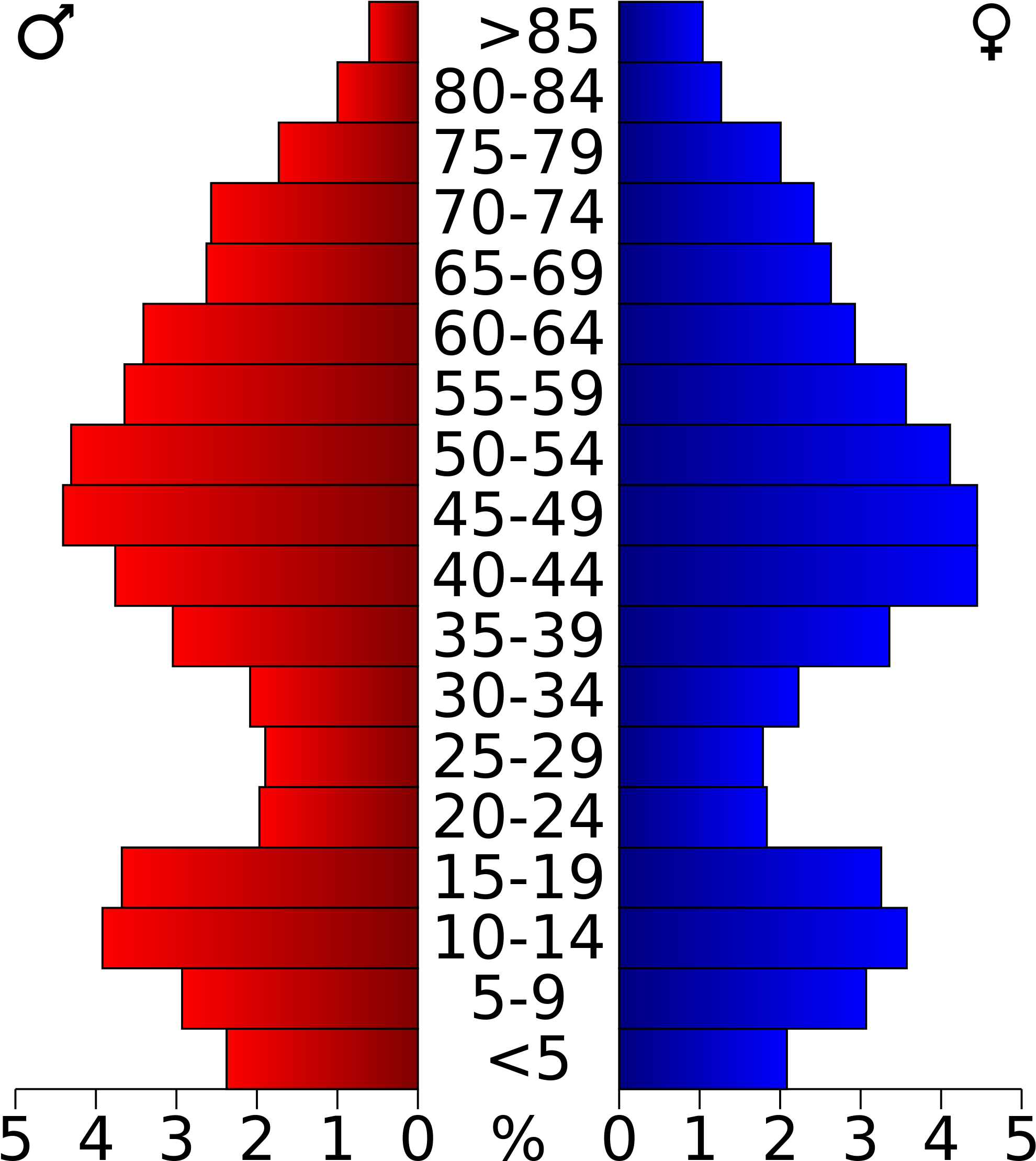 Open - Population Pyramid Of Palm Beach County (2000x2308), Png Download