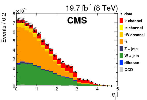 Show More Plots - Plot (842x595), Png Download