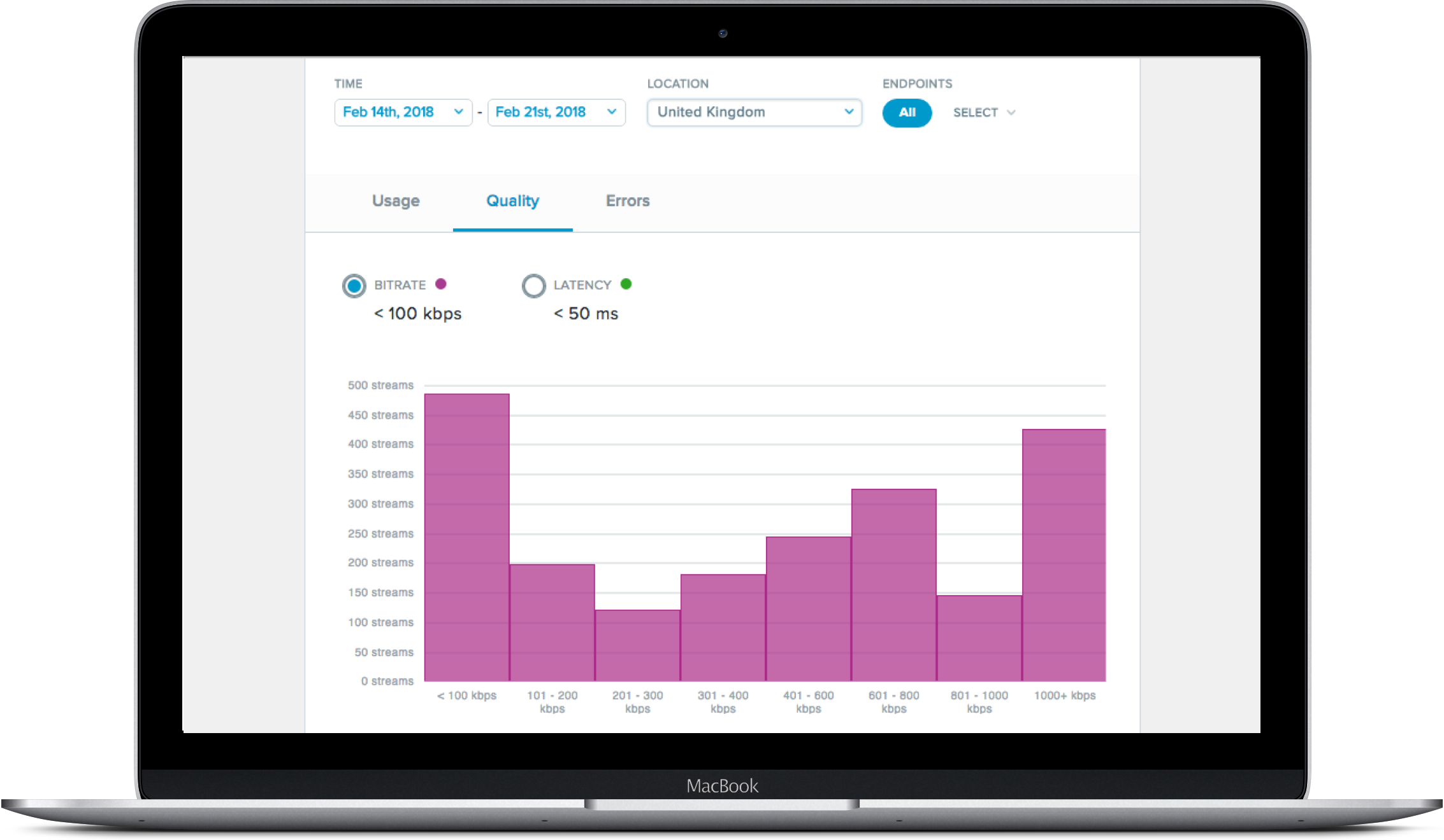 Trends And Insights Screen - Measurement (2266x1320), Png Download