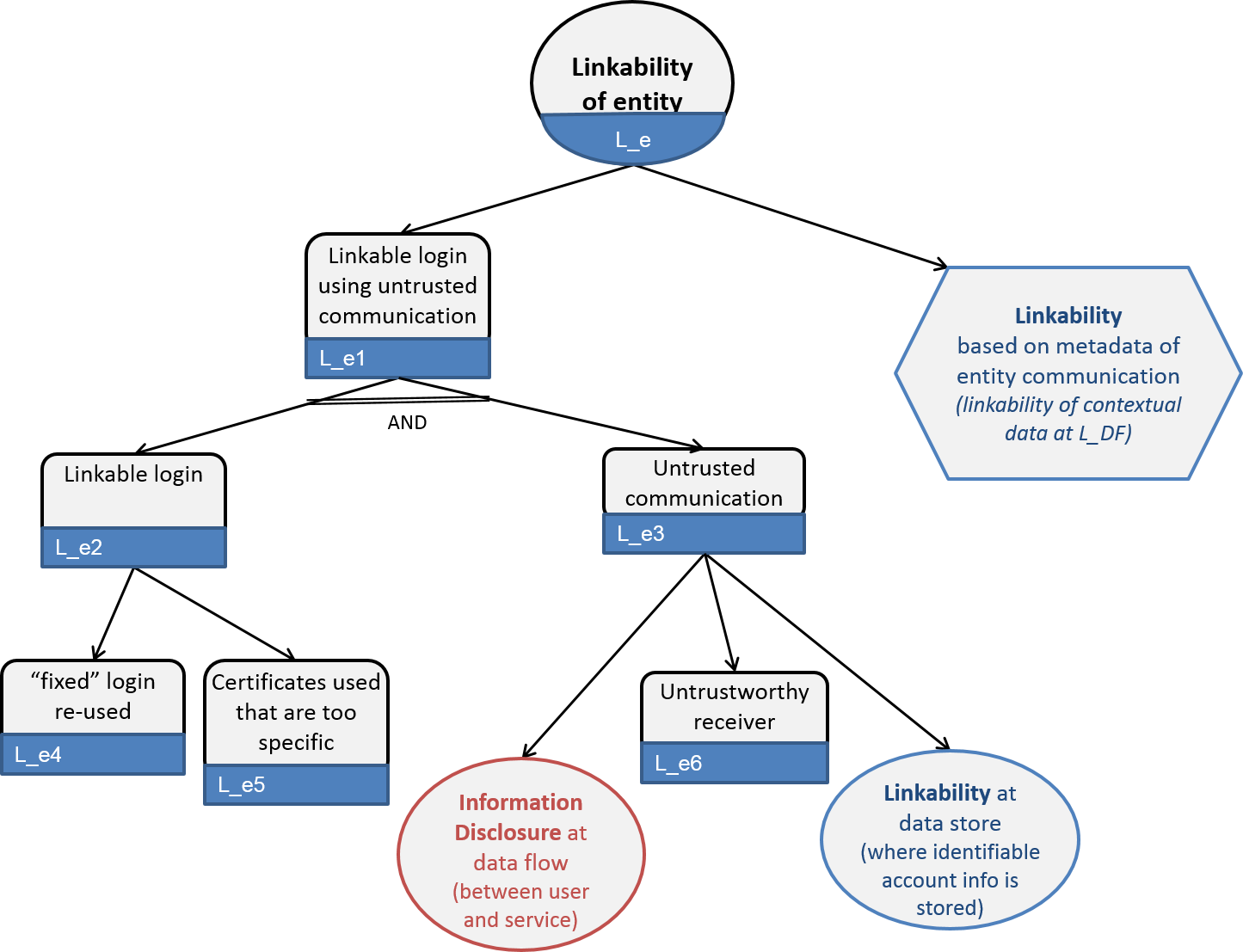 Please Visit The Threat Tree Catalog For The Latest - Diagram (1445x1107), Png Download