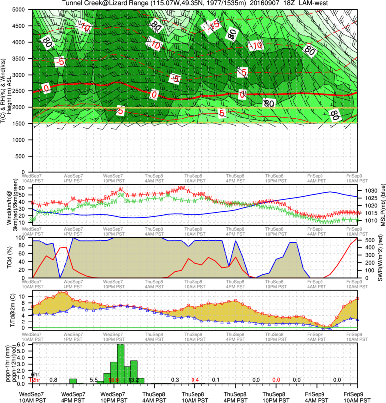 Coastal Shames 08 Sep 2016 - Diagram (778x811), Png Download