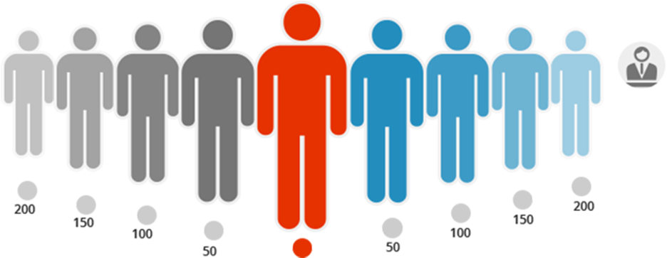 Track Your Green Card Status - Research Marketing (1005x370), Png Download