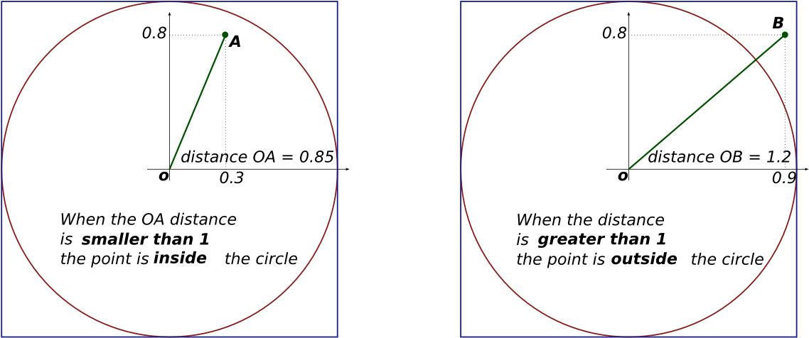 Images/square-cercle - Python Square Inside Circle (1260x630), Png Download