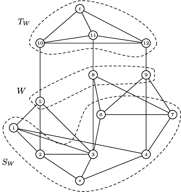 3 Seperator W = {5, 8, 9} And The Corresponding 3 Source - Drawing (585x625), Png Download