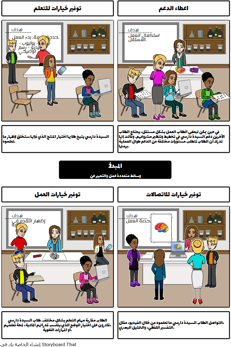 2 - Conception Universelle De L Apprentissage (789x1182), Png Download