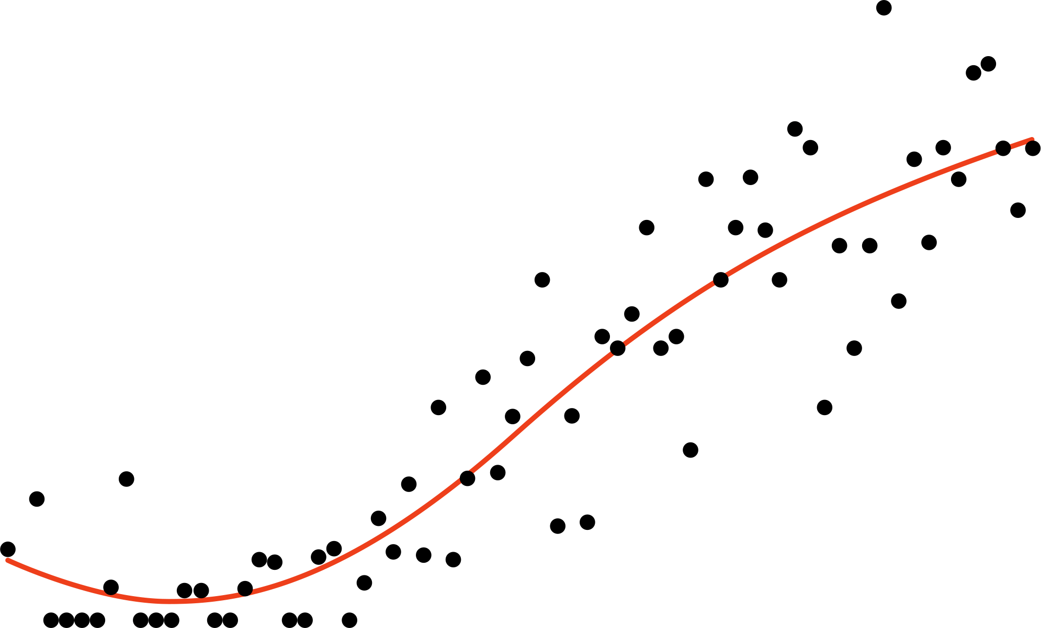 Crunching The Numbers On 70 Years Of Oscars Speeches - Plot (2060x1242), Png Download
