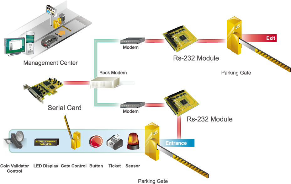 Gate Control - Diagrama De Controle De Acesso (1200x647), Png Download