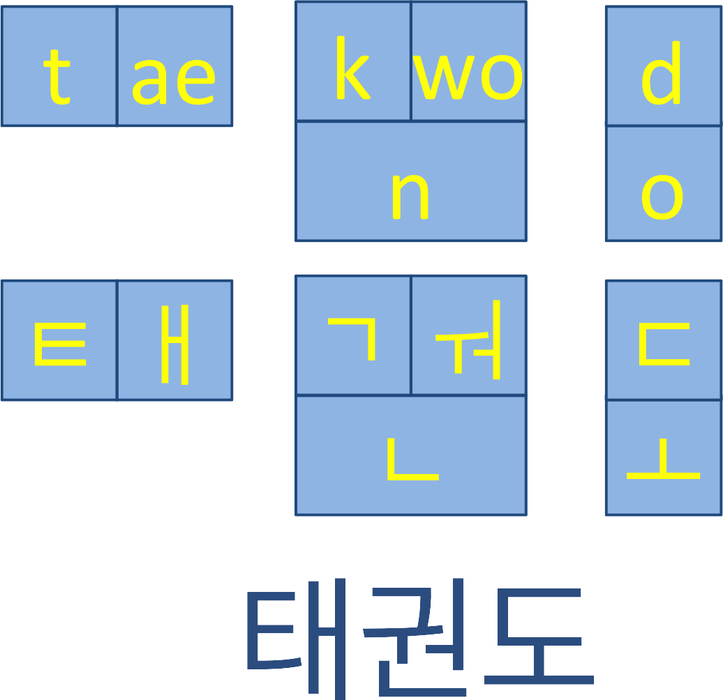 Tkd Hangul2 - Pattern In Writing Hangul (1036x1004), Png Download