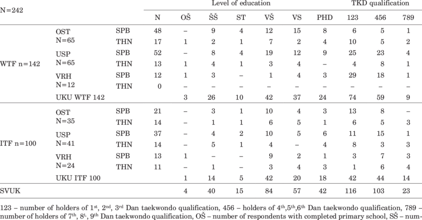 Respondents According To The Level Of Education And - Number (850x444), Png Download