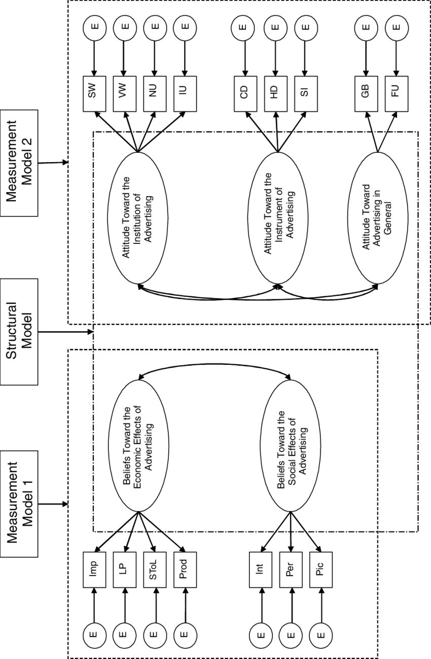 Advertising Belief And Attitude Model - Cartoon (850x1297), Png Download