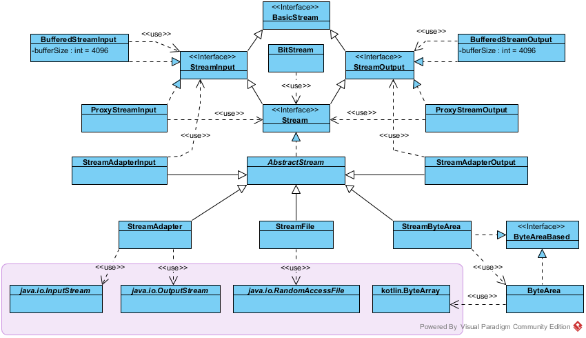 Binary-streams - Portable Network Graphics (850x490), Png Download