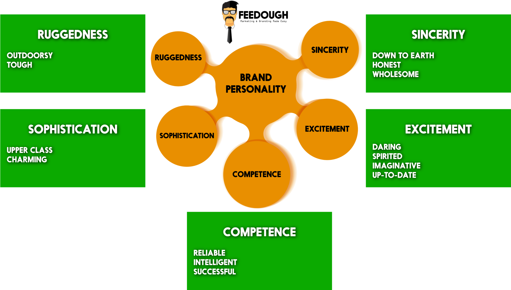 Brand-personality - Brand Personality (2048x1168), Png Download