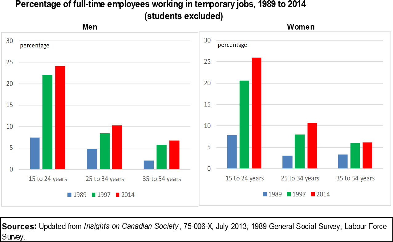 Two Histogram Bar Graphs From Chart - Delinquency Rate In Vietnam (1276x796), Png Download