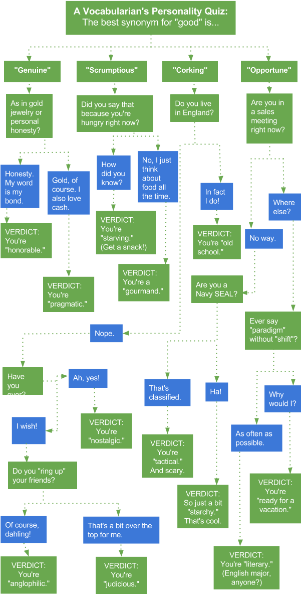 A Personality Test - Personality Test (600x1200), Png Download