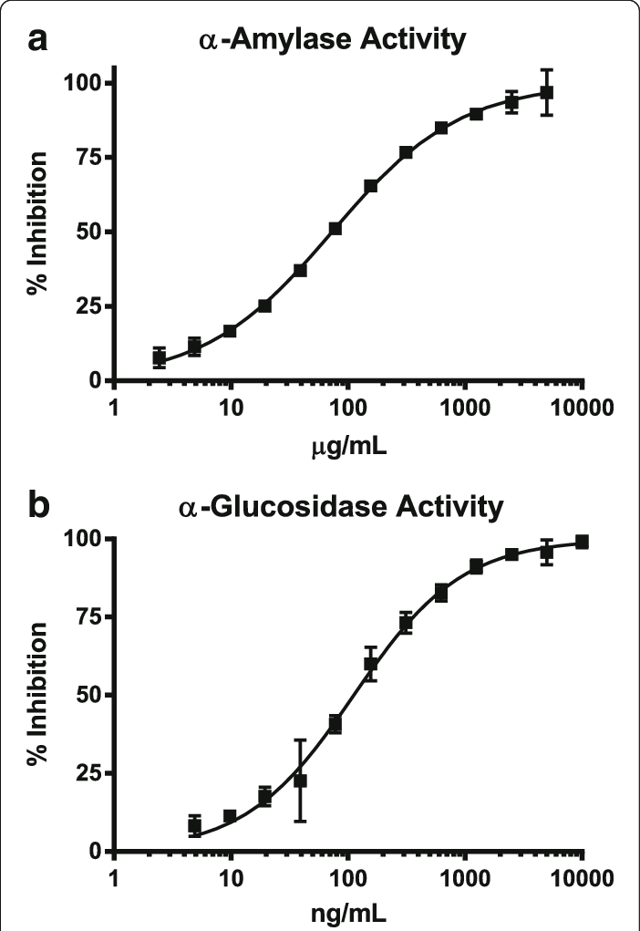 The Effect Of Fenugreek Seed And Mulberry Leaf (ml) - Fig.1 (702x1021), Png Download