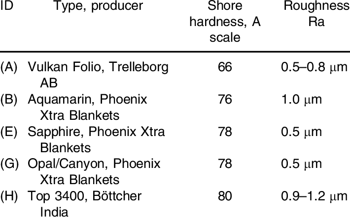 Tested Rubber Blankets - Number (710x446), Png Download