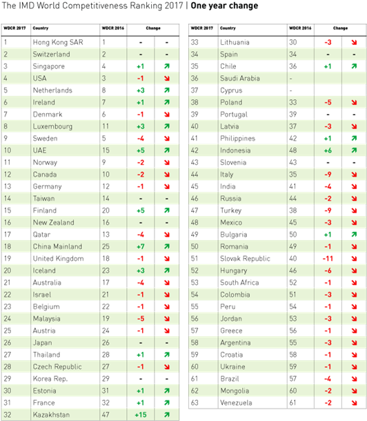 Competitividad Digital - Brazen Head (576x632), Png Download