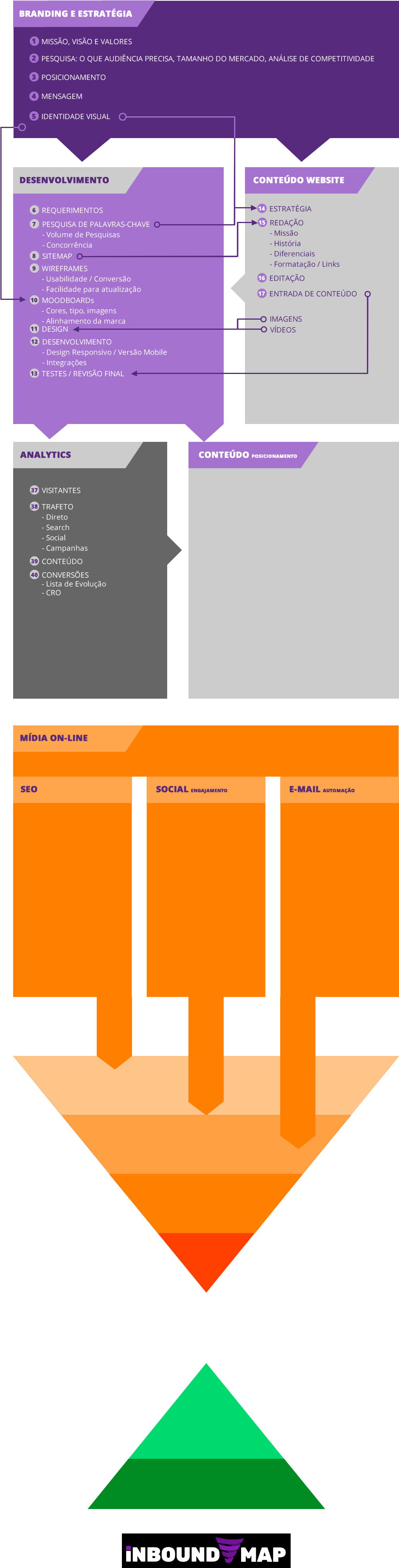 É O Que Eles Precisam, Todo Esse Processo Acontecendo - Graphic Design (1111x4220), Png Download