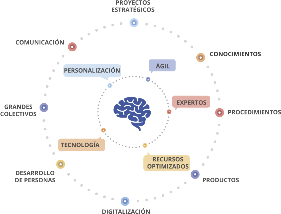 Adi Talento Nace Con El Objetivo De Hacer Crecer A - Circle (1057x794), Png Download