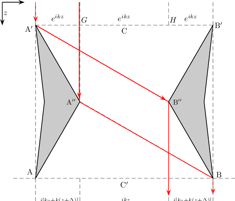 The Alexenko-plakhov Obstacle O Is The Translation - Two-dimensional Space (811x696), Png Download