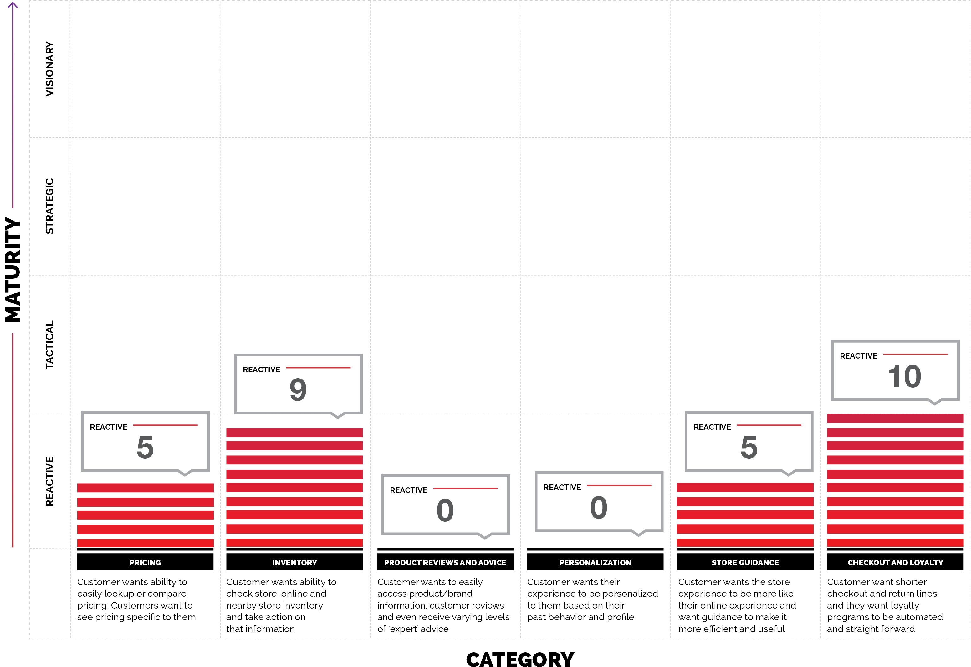 In-store Mobile Experience Rating - Ikea Customer Profile (3300x2550), Png Download