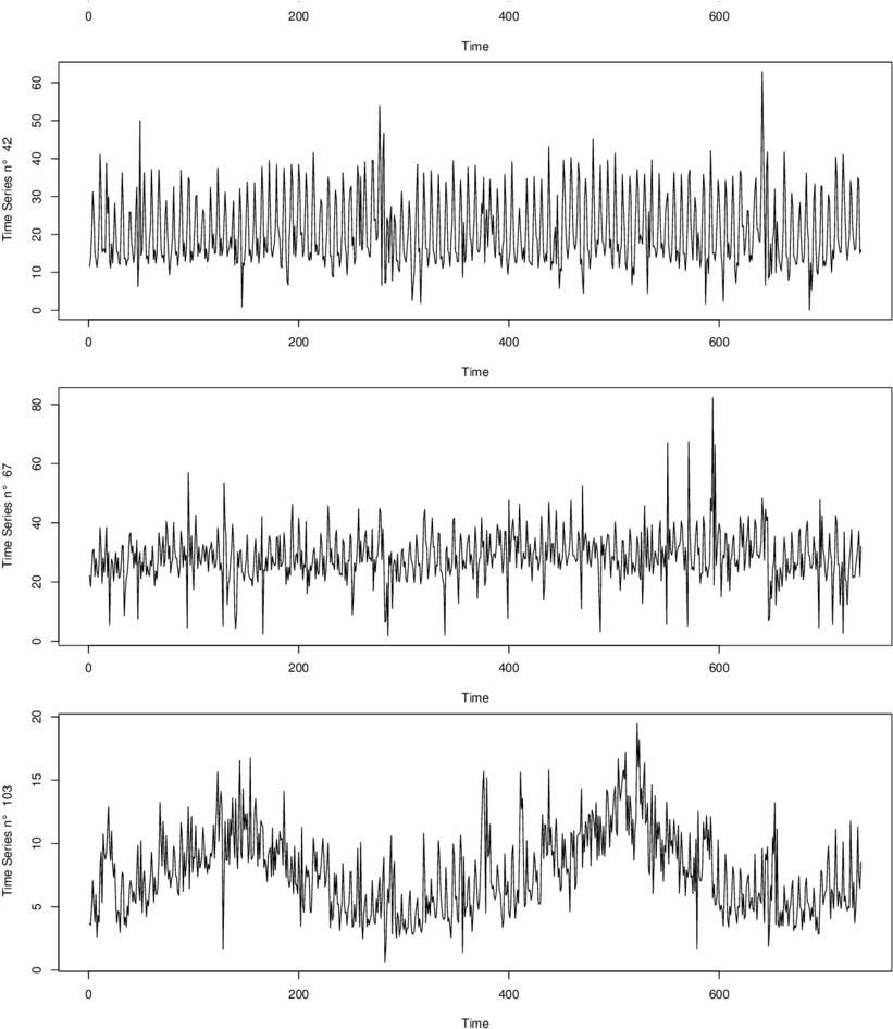 Four Time Series From Nn5 Time Series Forecasting Competition - Writing (850x961), Png Download