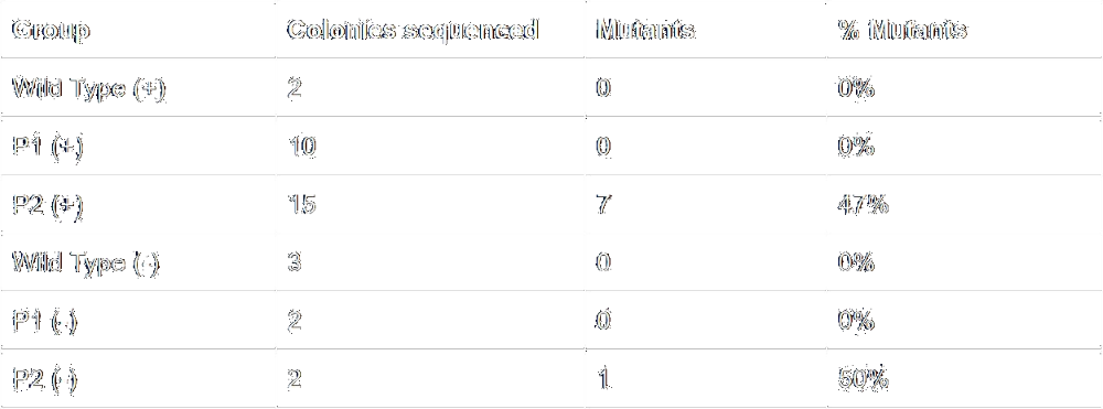 Pam Site Mutation Frequency - Number (1000x371), Png Download